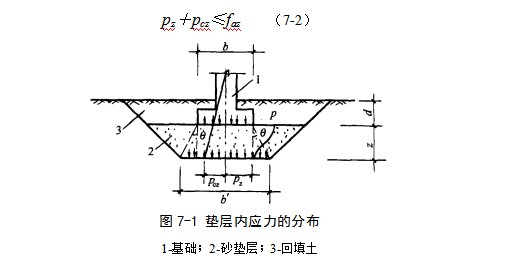 张掖地基处理