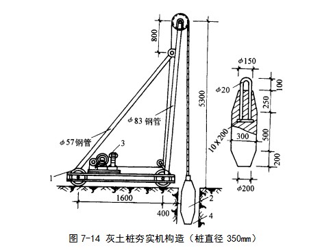 张掖挤密桩地基